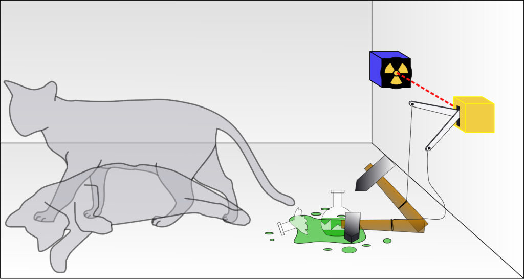 Kuantum fiziğini anlatmak için kullanılan Schrödinger'in kedisi görseli